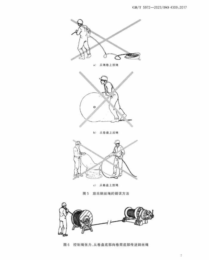 GB/T 5972-2023《起重机 钢丝绳 保养、维护和报废》12月1日起实施！