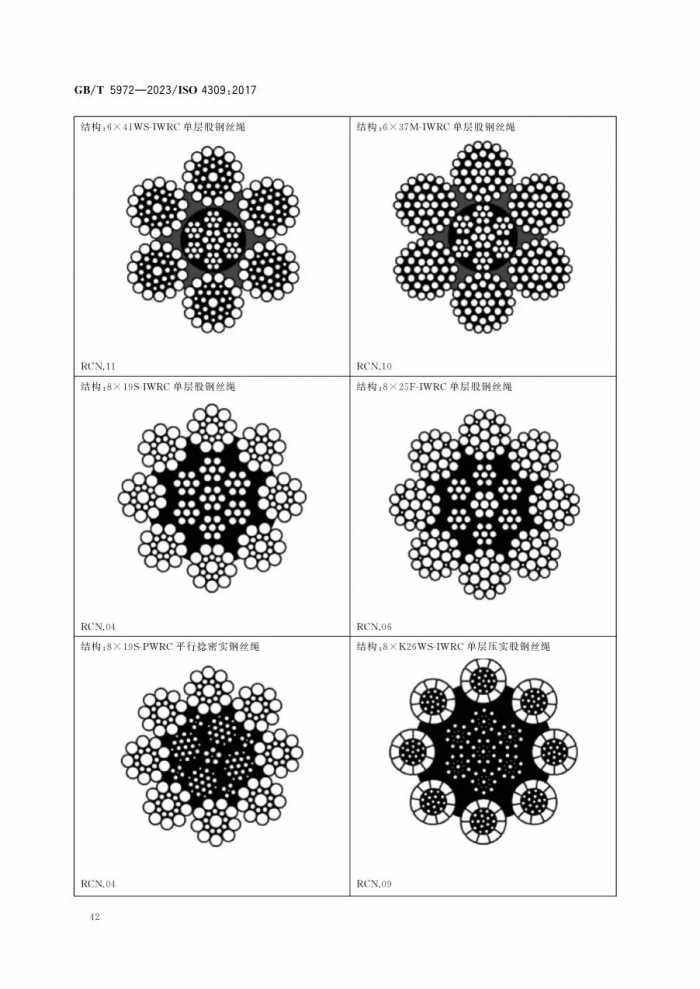 12月实施新标--GBT5972-2023 起重机 钢丝绳 保养、维护、检验和报废