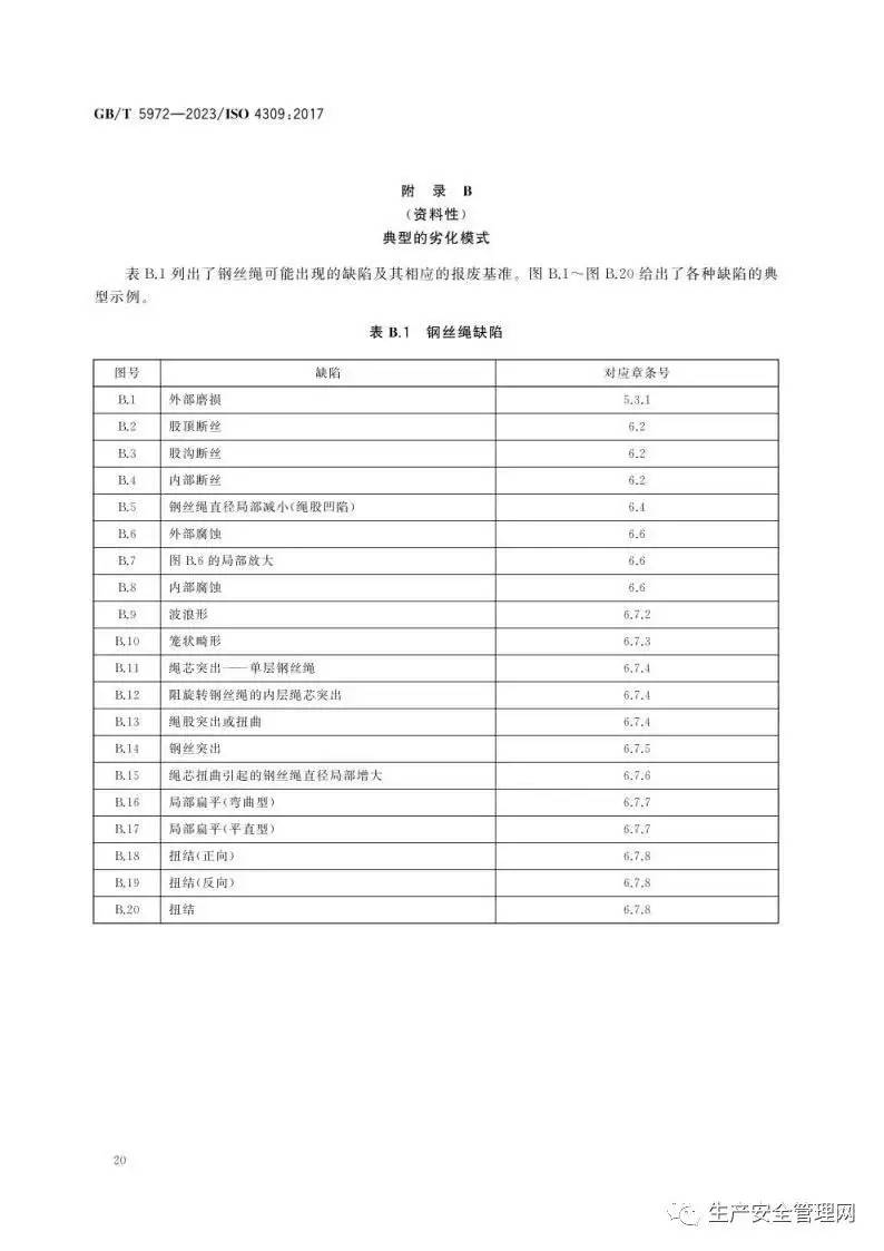 【pdf】GB T 5972-2023 起重机 钢丝绳 保养、维护、检验和报废