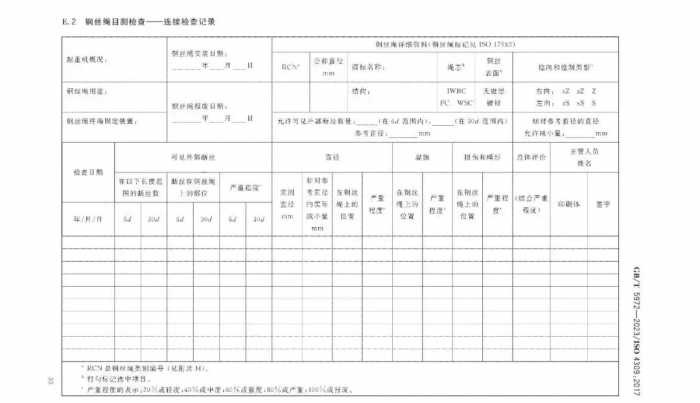 GB/T 5972-2023《起重机 钢丝绳 保养、维护和报废》12月1日起实施！