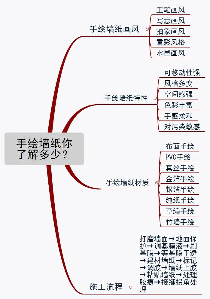 什么是手绘壁纸？