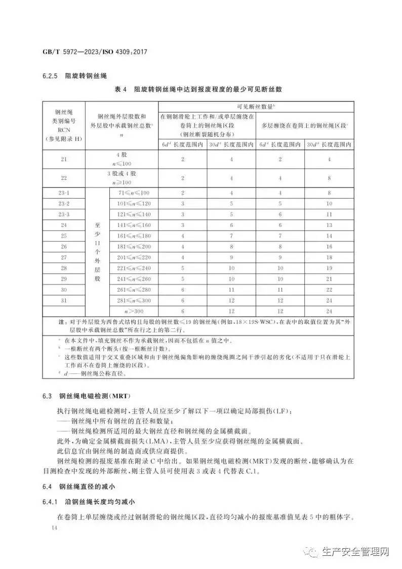 【pdf】GB T 5972-2023 起重机 钢丝绳 保养、维护、检验和报废