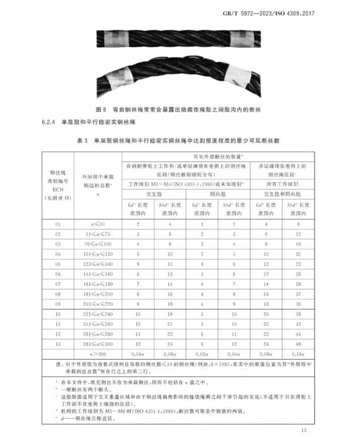 GB/T 5972-2023《起重机 钢丝绳 保养、维护和报废》12月1日起实施！