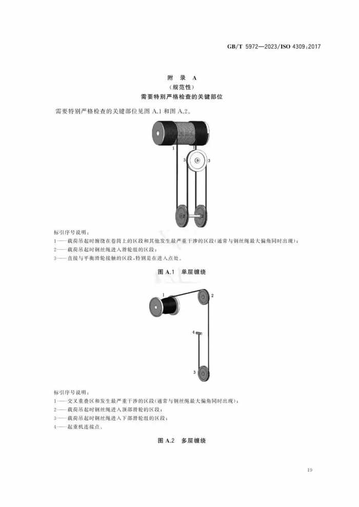 12月实施新标--GBT5972-2023 起重机 钢丝绳 保养、维护、检验和报废