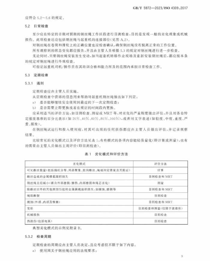 GB/T 5972-2023《起重机 钢丝绳 保养、维护和报废》12月1日起实施！