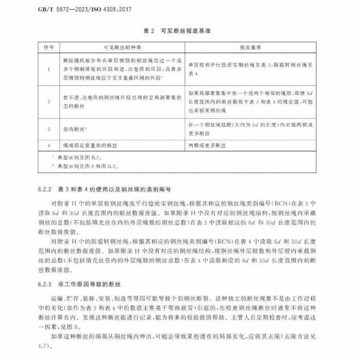 GB/T 5972-2023《起重机 钢丝绳 保养、维护和报废》12月1日起实施！