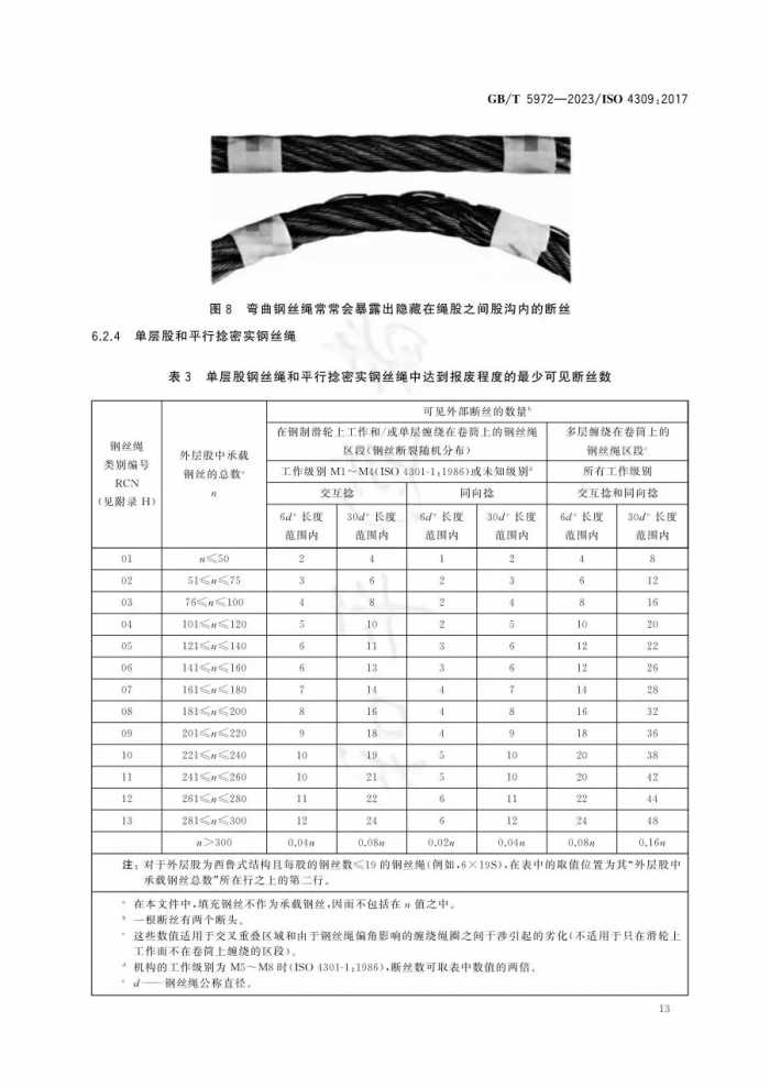 12月实施新标--GBT5972-2023 起重机 钢丝绳 保养、维护、检验和报废