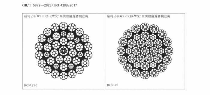 GB/T 5972-2023《起重机 钢丝绳 保养、维护和报废》12月1日起实施！