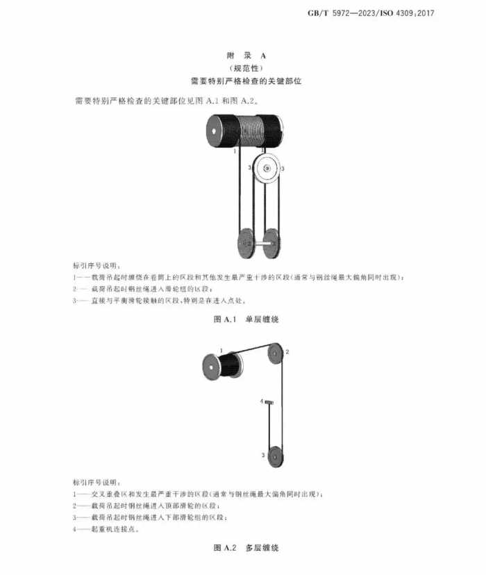 GB/T 5972-2023《起重机 钢丝绳 保养、维护和报废》12月1日起实施！