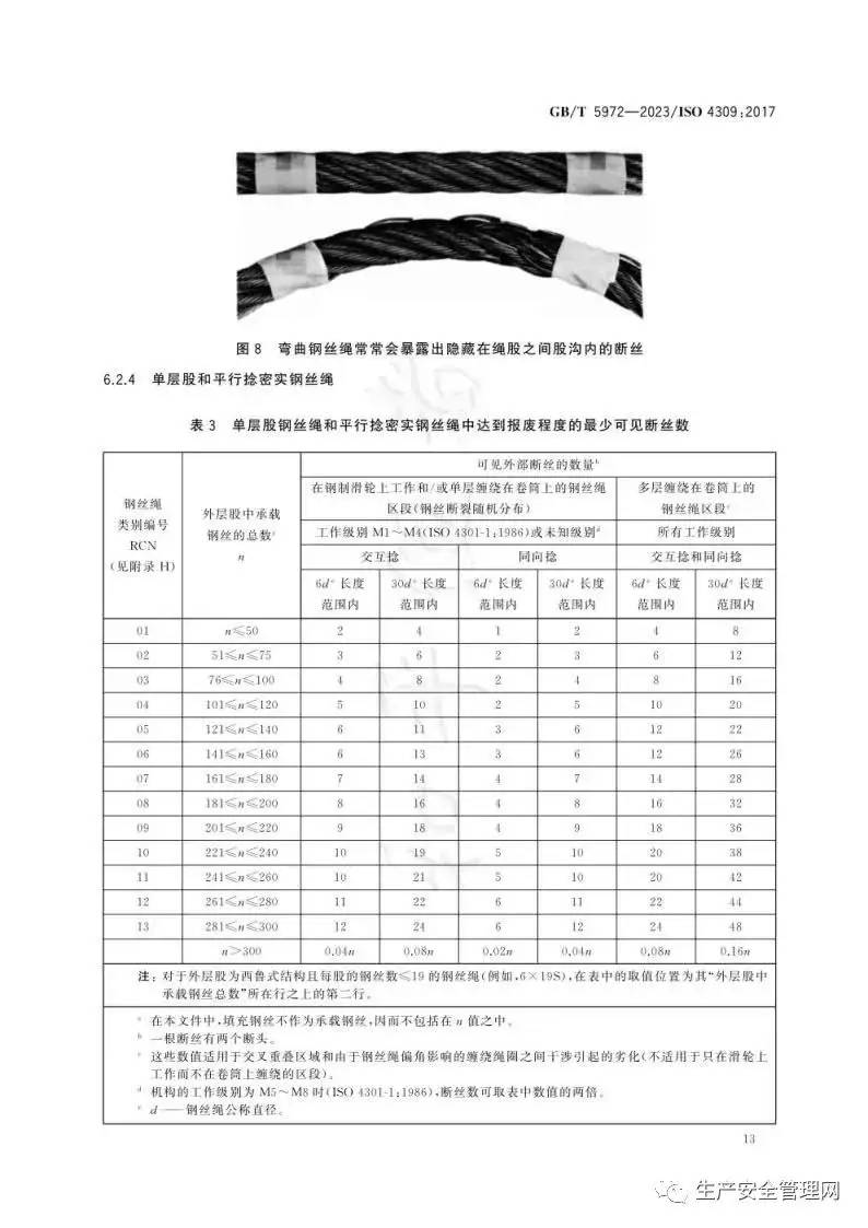 【pdf】GB T 5972-2023 起重机 钢丝绳 保养、维护、检验和报废