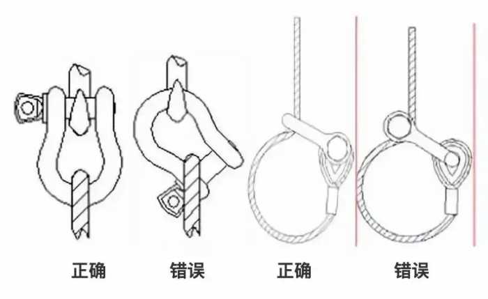 GB/T 5972-2023《起重机 钢丝绳 保养、维护和报废》12月1日起实施！