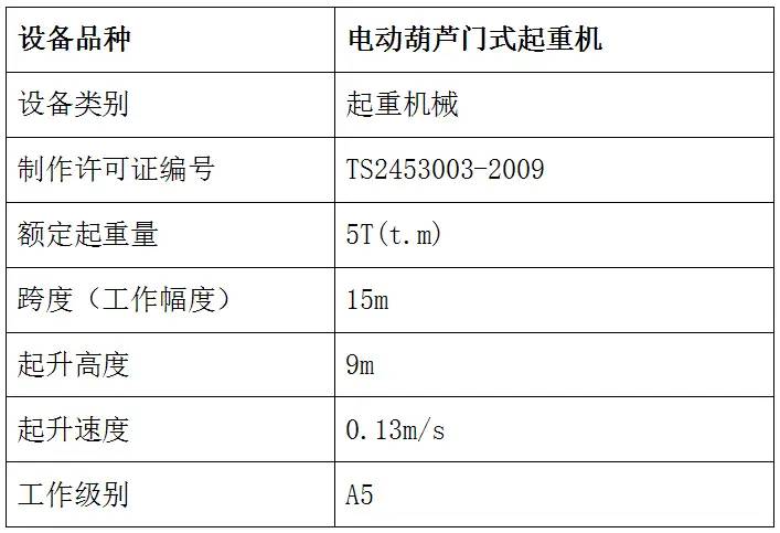 建筑工地经常见电动葫芦门式起重机，知道它们如何安装的吗？