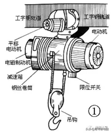 小型电动吊车（葫芦）控制电路原理与维修