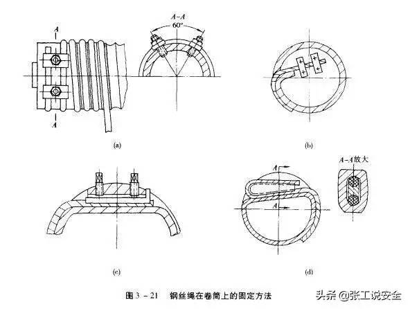 「规范天天讲」起重篇13：起重机卷筒有哪些安全管理规定