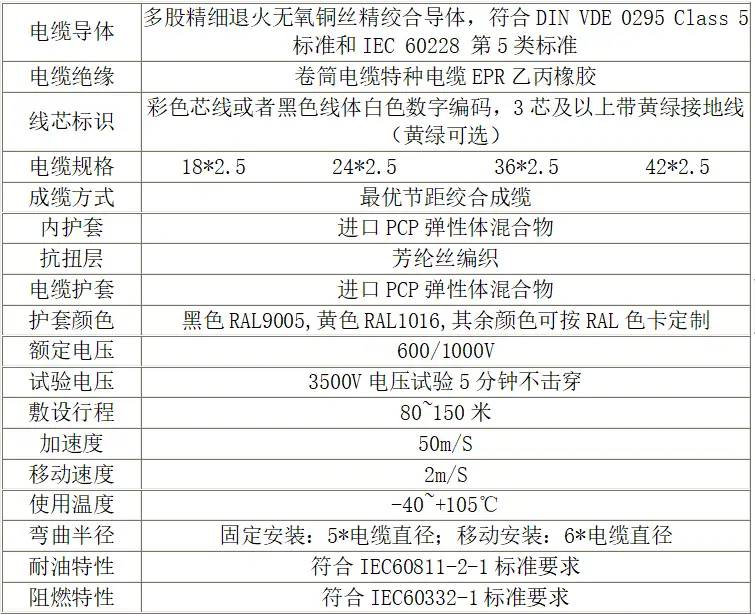 19 2.5桥式起重机低压卷筒控制电缆，起重机天车控制卷筒