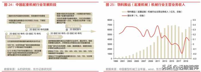 工业起重机龙头，法兰泰克：新市场新领域，拓展下游高端应用