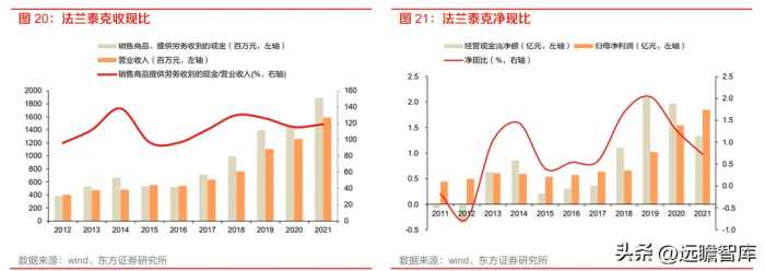 工业起重机龙头，法兰泰克：新市场新领域，拓展下游高端应用