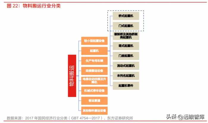 工业起重机龙头，法兰泰克：新市场新领域，拓展下游高端应用