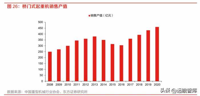 工业起重机龙头，法兰泰克：新市场新领域，拓展下游高端应用