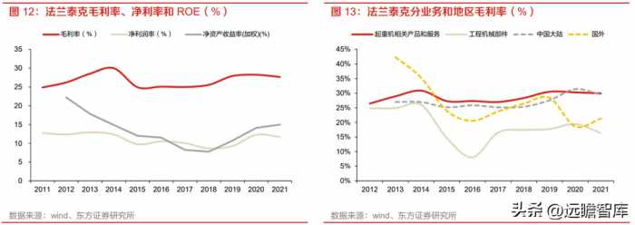 工业起重机龙头，法兰泰克：新市场新领域，拓展下游高端应用