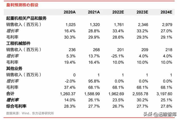 工业起重机龙头，法兰泰克：新市场新领域，拓展下游高端应用