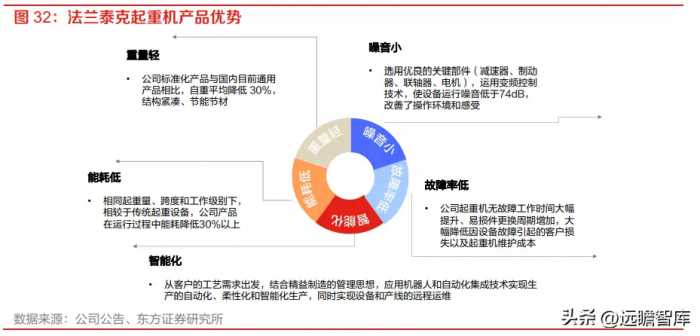 工业起重机龙头，法兰泰克：新市场新领域，拓展下游高端应用