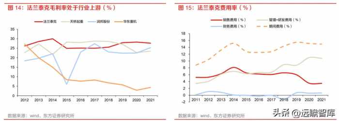 工业起重机龙头，法兰泰克：新市场新领域，拓展下游高端应用