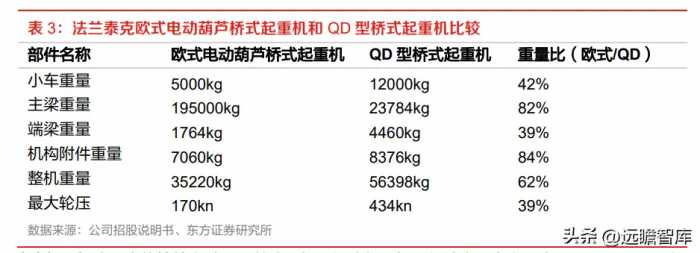 工业起重机龙头，法兰泰克：新市场新领域，拓展下游高端应用