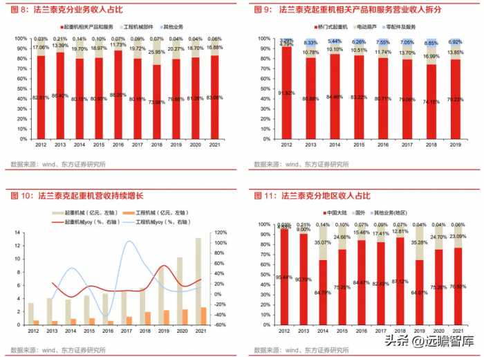 工业起重机龙头，法兰泰克：新市场新领域，拓展下游高端应用