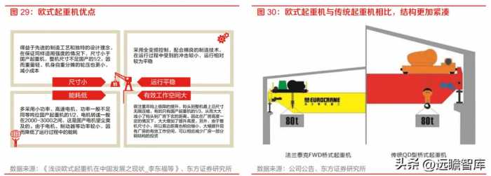 工业起重机龙头，法兰泰克：新市场新领域，拓展下游高端应用