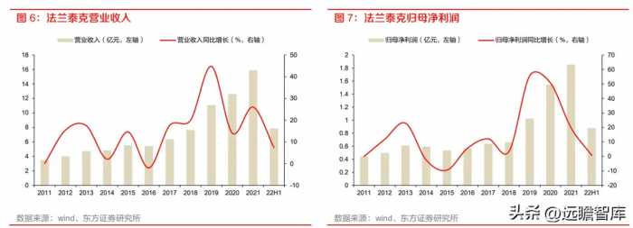 工业起重机龙头，法兰泰克：新市场新领域，拓展下游高端应用