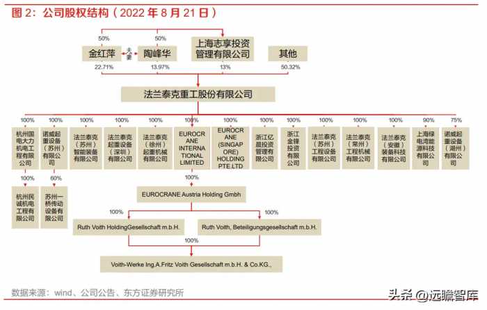 工业起重机龙头，法兰泰克：新市场新领域，拓展下游高端应用