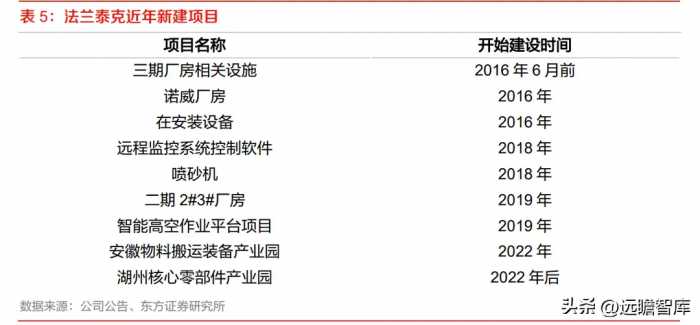 工业起重机龙头，法兰泰克：新市场新领域，拓展下游高端应用