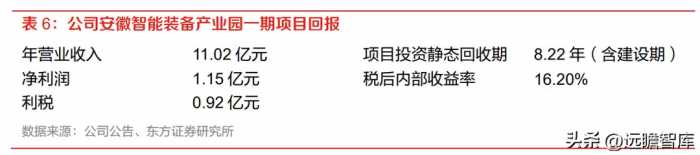 工业起重机龙头，法兰泰克：新市场新领域，拓展下游高端应用