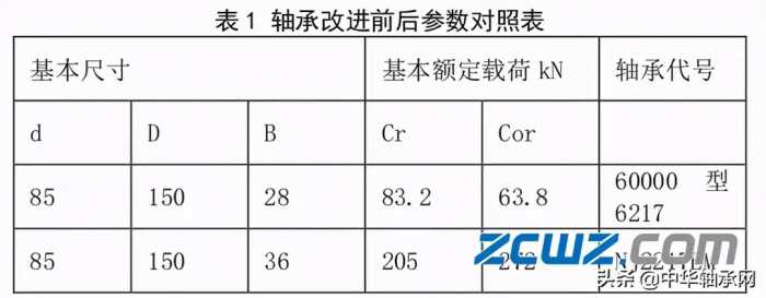 起重机滑轮轴承损坏原因及改进措施