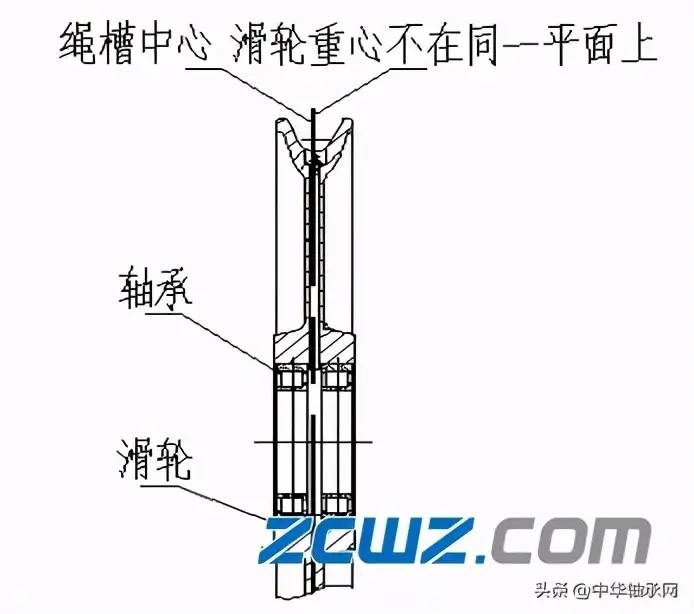 起重机滑轮轴承损坏原因及改进措施