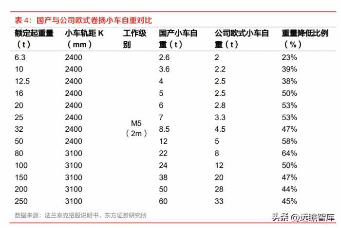 工业起重机龙头，法兰泰克：新市场新领域，拓展下游高端应用