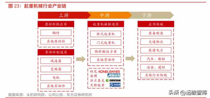 工业起重机龙头，法兰泰克：新市场新领域，拓展下游高端应用