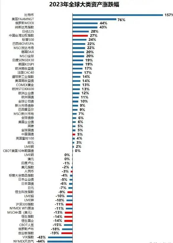 崩了！17万人一夜回到解放前！