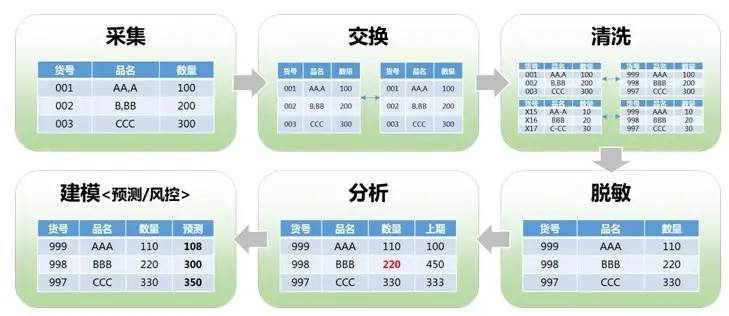 起底大数据清洗