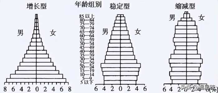 昔日的“全国计划生育先进县”，如今几乎全是老人，这还只是缩影