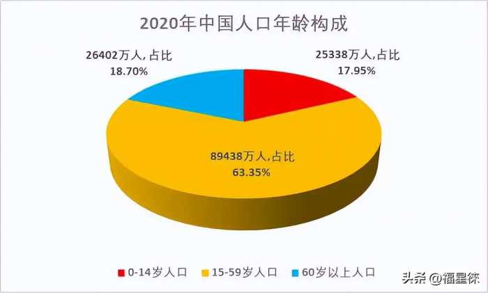 昔日的“全国计划生育先进县”，如今几乎全是老人，这还只是缩影