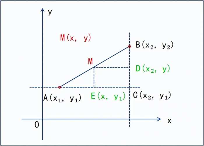 中考进阶 几何与函数 05 直角坐标三大公式 中点坐标 两点 点到直线距离