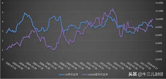 用人话讲一讲期权和定价原理，以及期权定价在生活中的应用