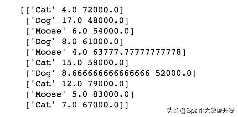 数据清洗&预处理入门完整指南