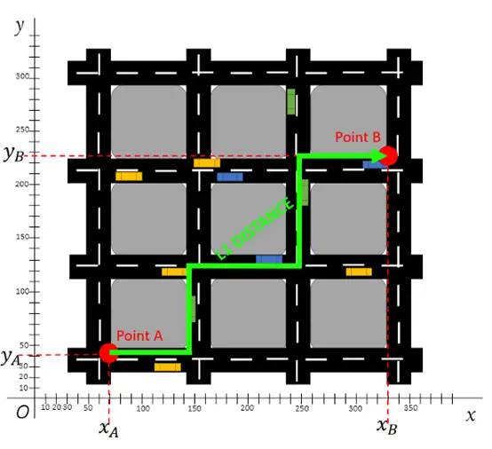 欧式距离、切比雪夫距离和L1距离，数据科学家必备知识