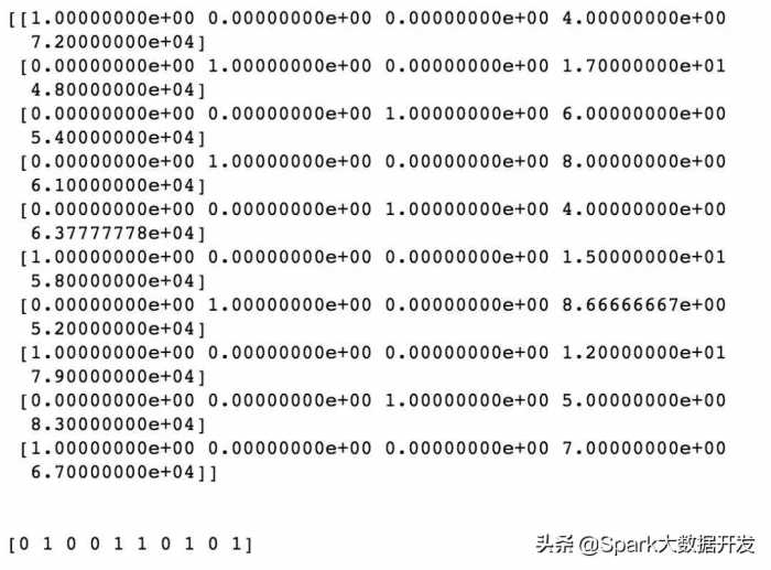 数据清洗&预处理入门完整指南