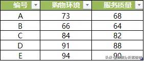 用Excel做聚类分析：层次聚类法