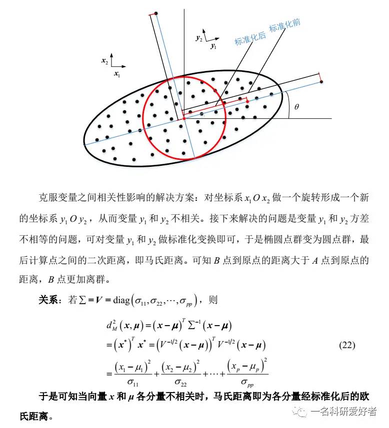 深入理解欧氏距离和马氏距离