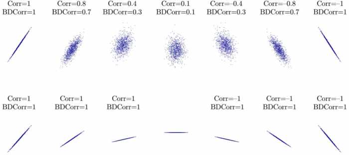 CVPR 2022 Oral | 大连理工提出小样本识别DeepBDC，6项基准性能最好